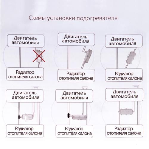Предпусковой подогреватель двигателя EL 101 604, 220В 3000Вт, 75-85°C