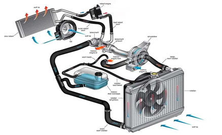 Підігрівач встановлення на схемі
