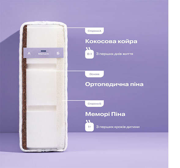 Матрац меморік від Сонто всередині