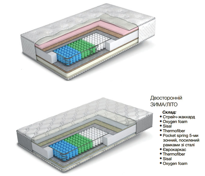 Матрас с пружыным блоком ортопедический