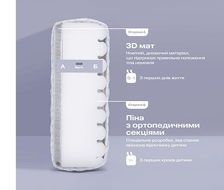 Матрас Sonto Aero 3D что в середине