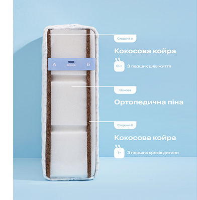 Что в середине у матраса