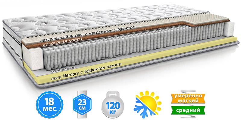 Матрас зима лето